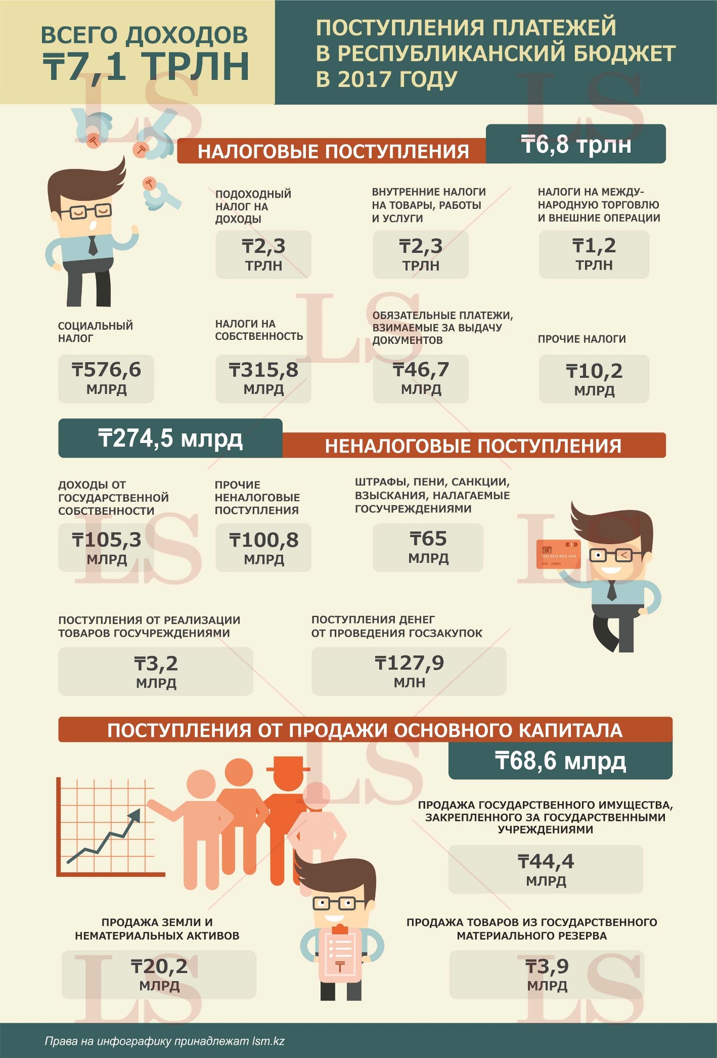 Инфографика основана на данных КГД